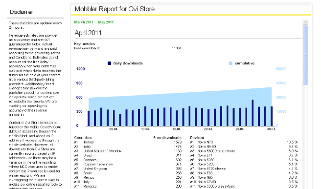 Ovi Store monthly report