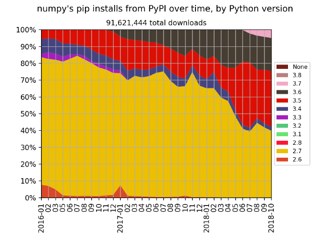 NumPy