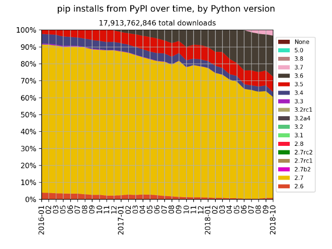 pypi