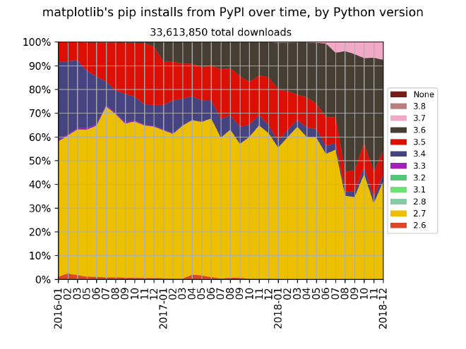 matplotlib