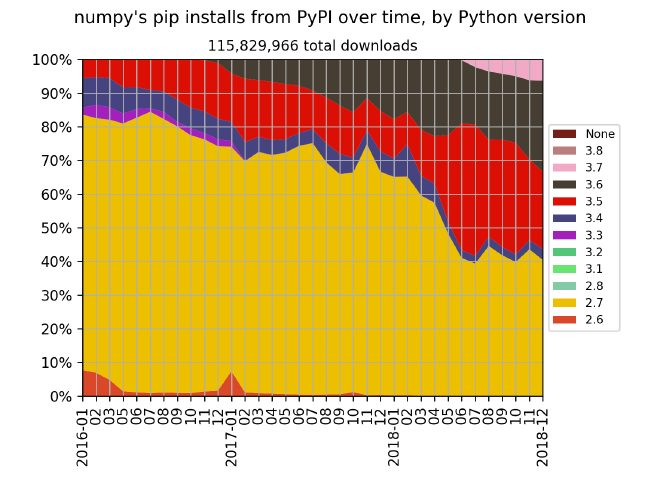 NumPy