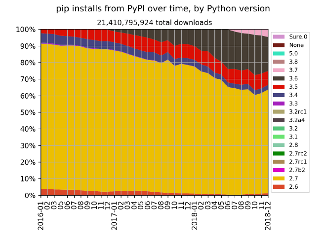 pypi