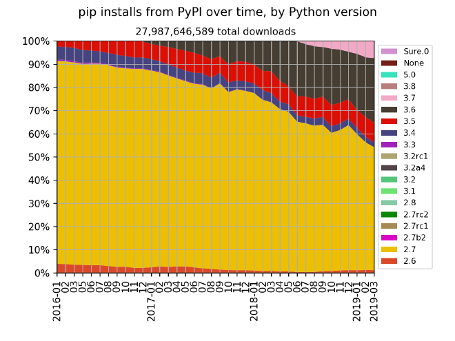 pypi