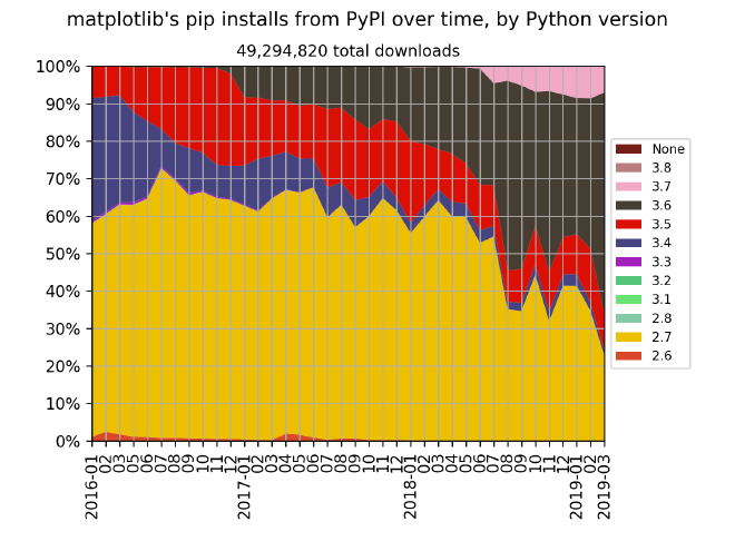 matplotlib