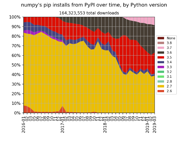 NumPy