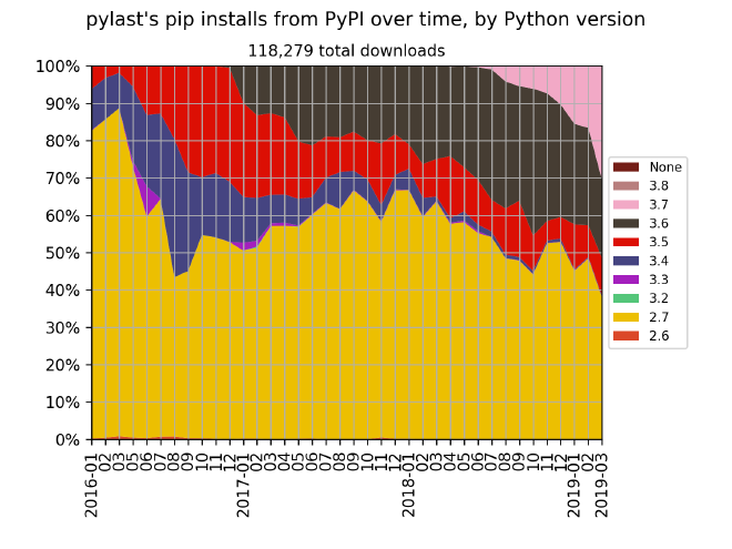 pylast