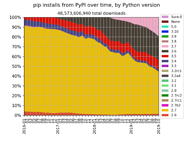 pypi