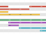 Chart showing the members of each council over time. This is the fifth year Pablo, fourth for Greg third for Emily, second (in a row) for Barry and first for Donghee.