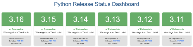 Python Release Status Dashboard: 3.16-3.11 all green: ✔ Releasable